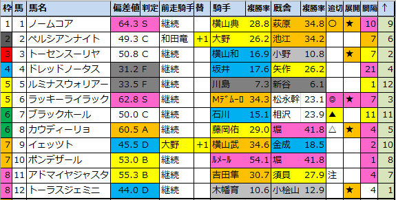 f:id:onix-oniku:20210820082121p:plain