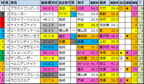 f:id:onix-oniku:20210820082158p:plain