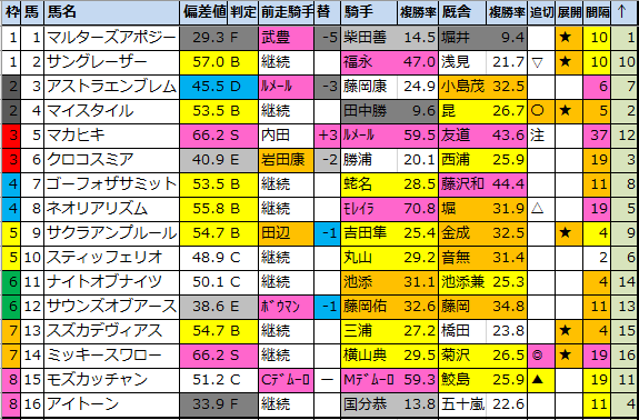 f:id:onix-oniku:20210820082232p:plain