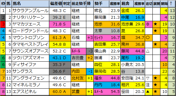 f:id:onix-oniku:20210820082313p:plain