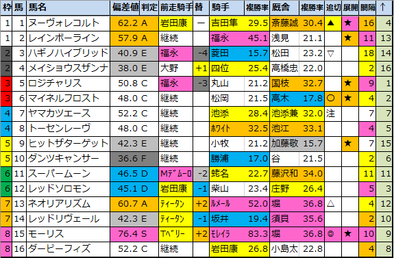 f:id:onix-oniku:20210820082351p:plain