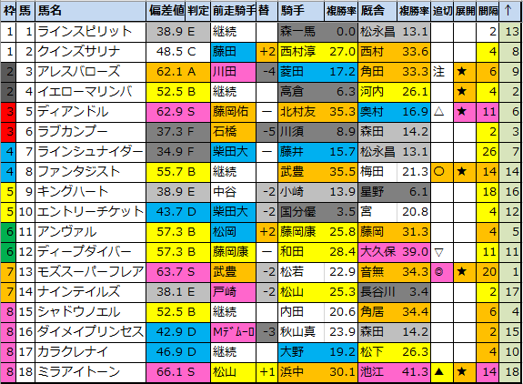 f:id:onix-oniku:20210820085816p:plain