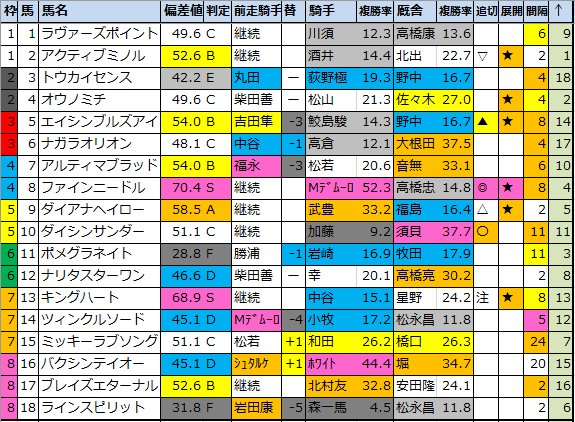 f:id:onix-oniku:20210820085916p:plain