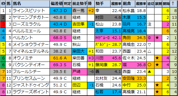 f:id:onix-oniku:20210820085952p:plain