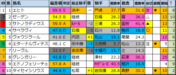 f:id:onix-oniku:20210820180712p:plain