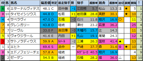 f:id:onix-oniku:20210820181112p:plain