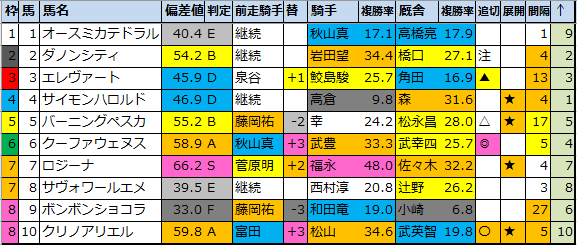 f:id:onix-oniku:20210820181255p:plain