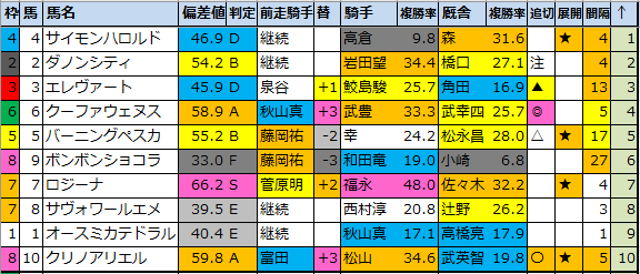 f:id:onix-oniku:20210820181608p:plain