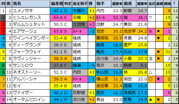 f:id:onix-oniku:20210820181816p:plain