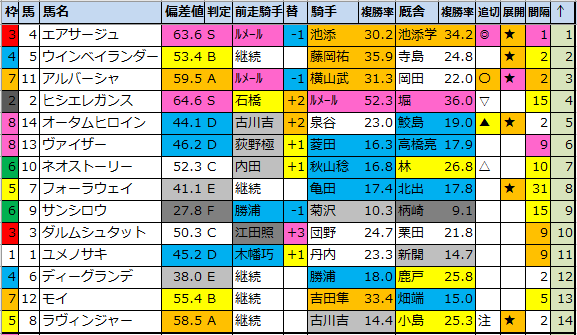 f:id:onix-oniku:20210820182143p:plain