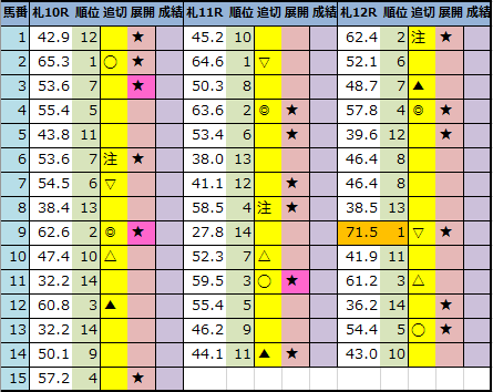 f:id:onix-oniku:20210820190639p:plain