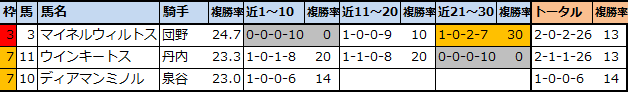 f:id:onix-oniku:20210821150746p:plain