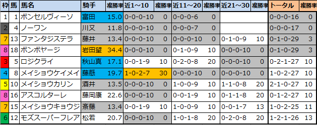 f:id:onix-oniku:20210821154907p:plain