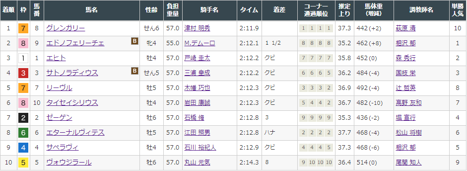 f:id:onix-oniku:20210821165540p:plain