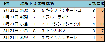 f:id:onix-oniku:20210821170350p:plain