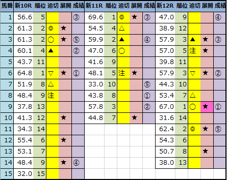 f:id:onix-oniku:20210821170853p:plain