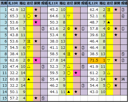 f:id:onix-oniku:20210821172818p:plain