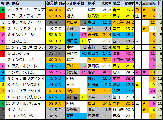 f:id:onix-oniku:20210821191836p:plain