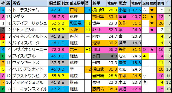 f:id:onix-oniku:20210821194747p:plain