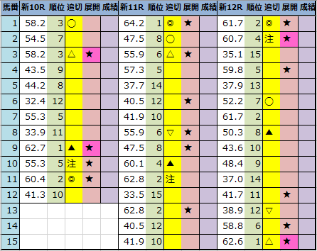 f:id:onix-oniku:20210821204803p:plain