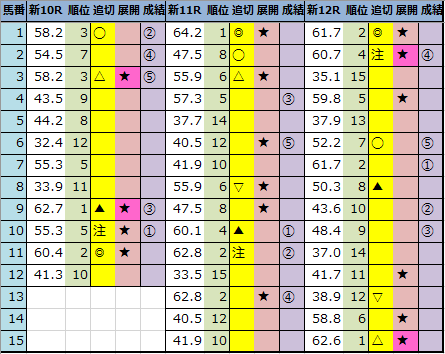 f:id:onix-oniku:20210822164915p:plain