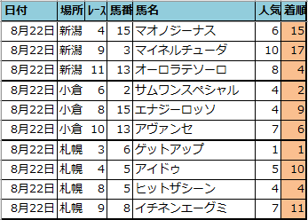 f:id:onix-oniku:20210827080137p:plain