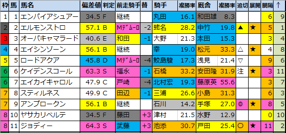 f:id:onix-oniku:20210827084018p:plain