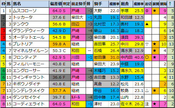 f:id:onix-oniku:20210827084449p:plain