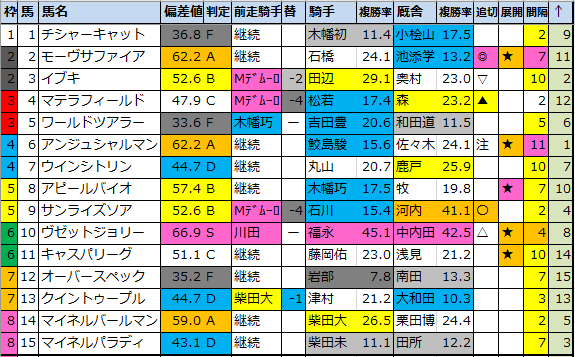 f:id:onix-oniku:20210827084520p:plain