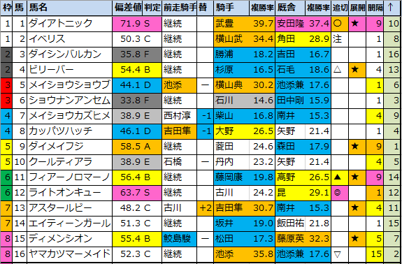 f:id:onix-oniku:20210827092909p:plain