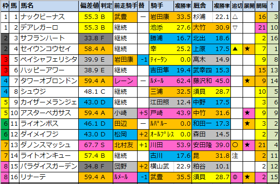 f:id:onix-oniku:20210827093030p:plain