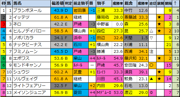 f:id:onix-oniku:20210827093154p:plain