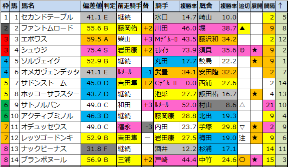 f:id:onix-oniku:20210827093229p:plain