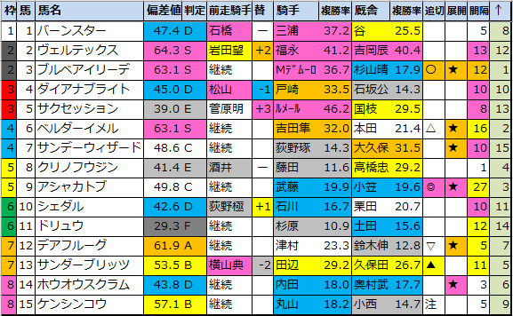 f:id:onix-oniku:20210827193011p:plain