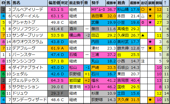 f:id:onix-oniku:20210827193511p:plain