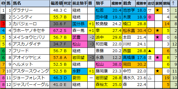 f:id:onix-oniku:20210827193748p:plain