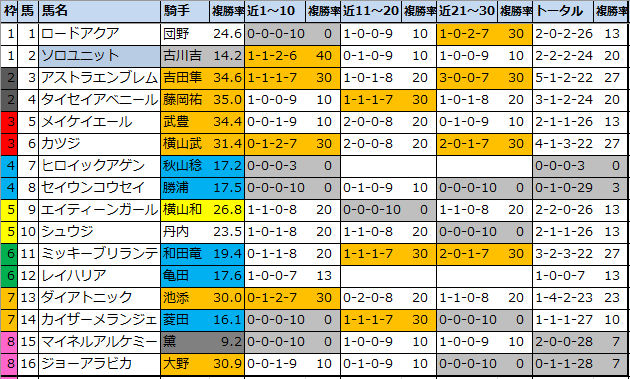 f:id:onix-oniku:20210828151949p:plain