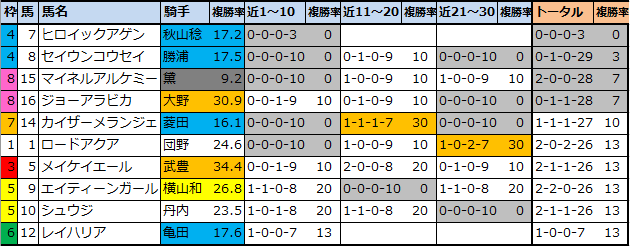 f:id:onix-oniku:20210828152217p:plain