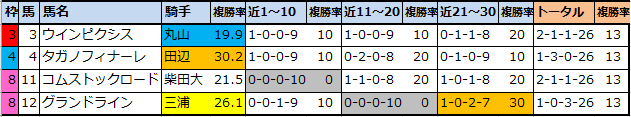 f:id:onix-oniku:20210828155702p:plain