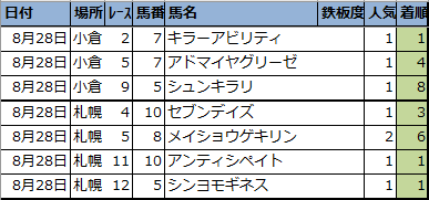 f:id:onix-oniku:20210828163945p:plain
