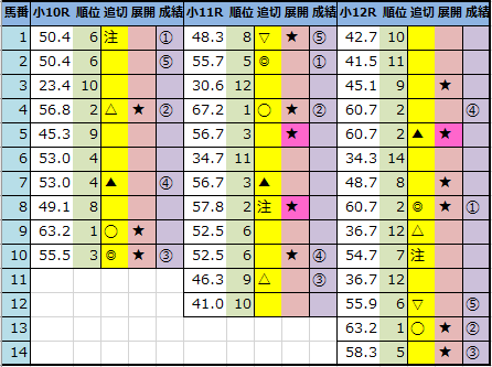 f:id:onix-oniku:20210828165529p:plain