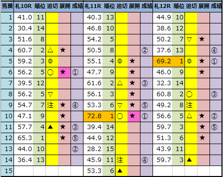 f:id:onix-oniku:20210828170922p:plain