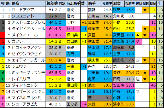 f:id:onix-oniku:20210828183304p:plain