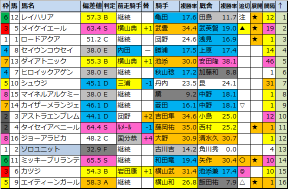 f:id:onix-oniku:20210828184600p:plain