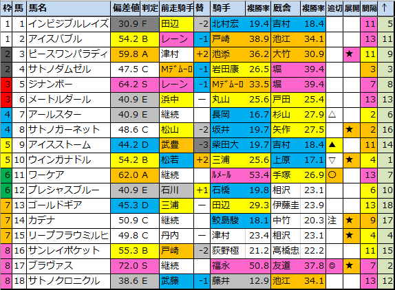 f:id:onix-oniku:20210901184236p:plain