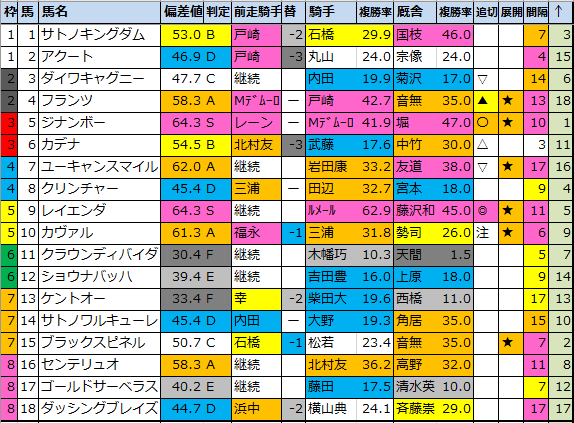 f:id:onix-oniku:20210901184315p:plain