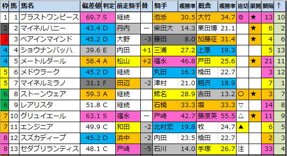 f:id:onix-oniku:20210901184354p:plain