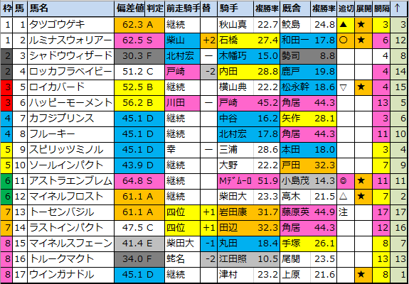 f:id:onix-oniku:20210901184425p:plain