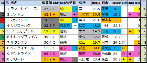 f:id:onix-oniku:20210901192552p:plain