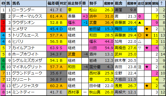 f:id:onix-oniku:20210901192625p:plain